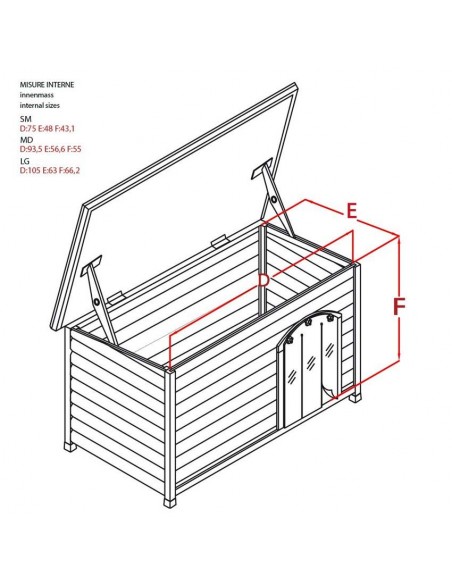 croci cuccia shelter media