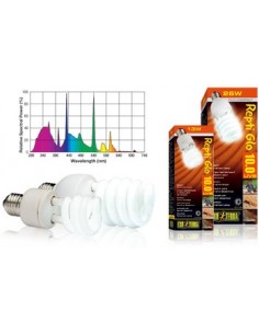 exo terra lampada re